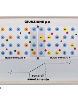 5413 Complesso sulla fisica dello stato solido