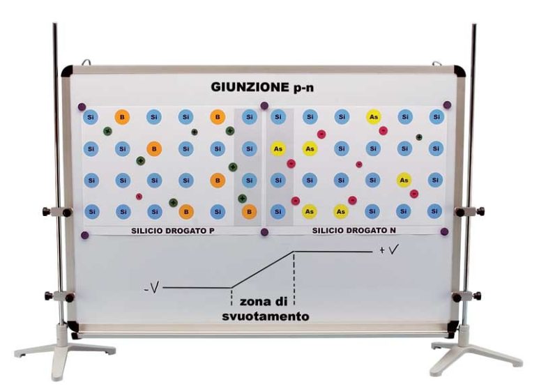 5413 Complesso sulla fisica dello stato solido