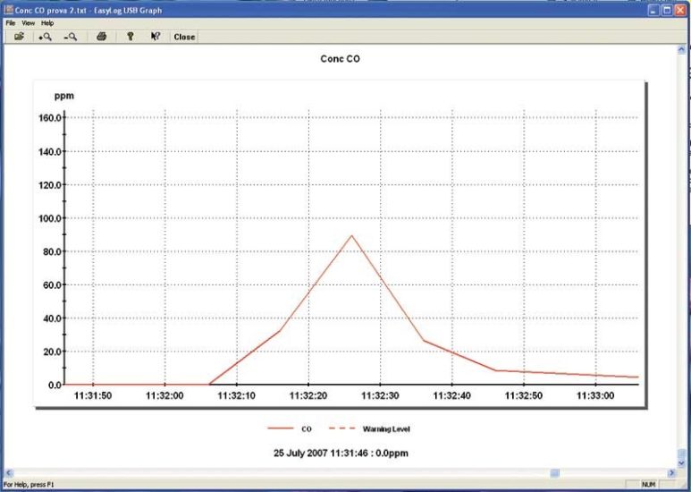 7014 Stazione di rilevamento su cavalletto
