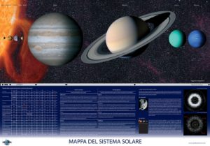 7218 Mappa del sistema solare