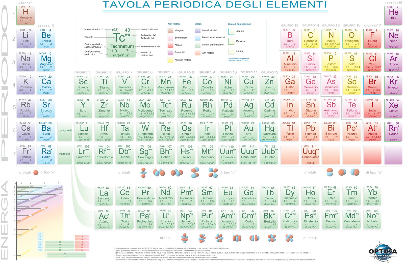 6301 Tavola periodica degli elementi per studenti – OPTIKASCIENCE