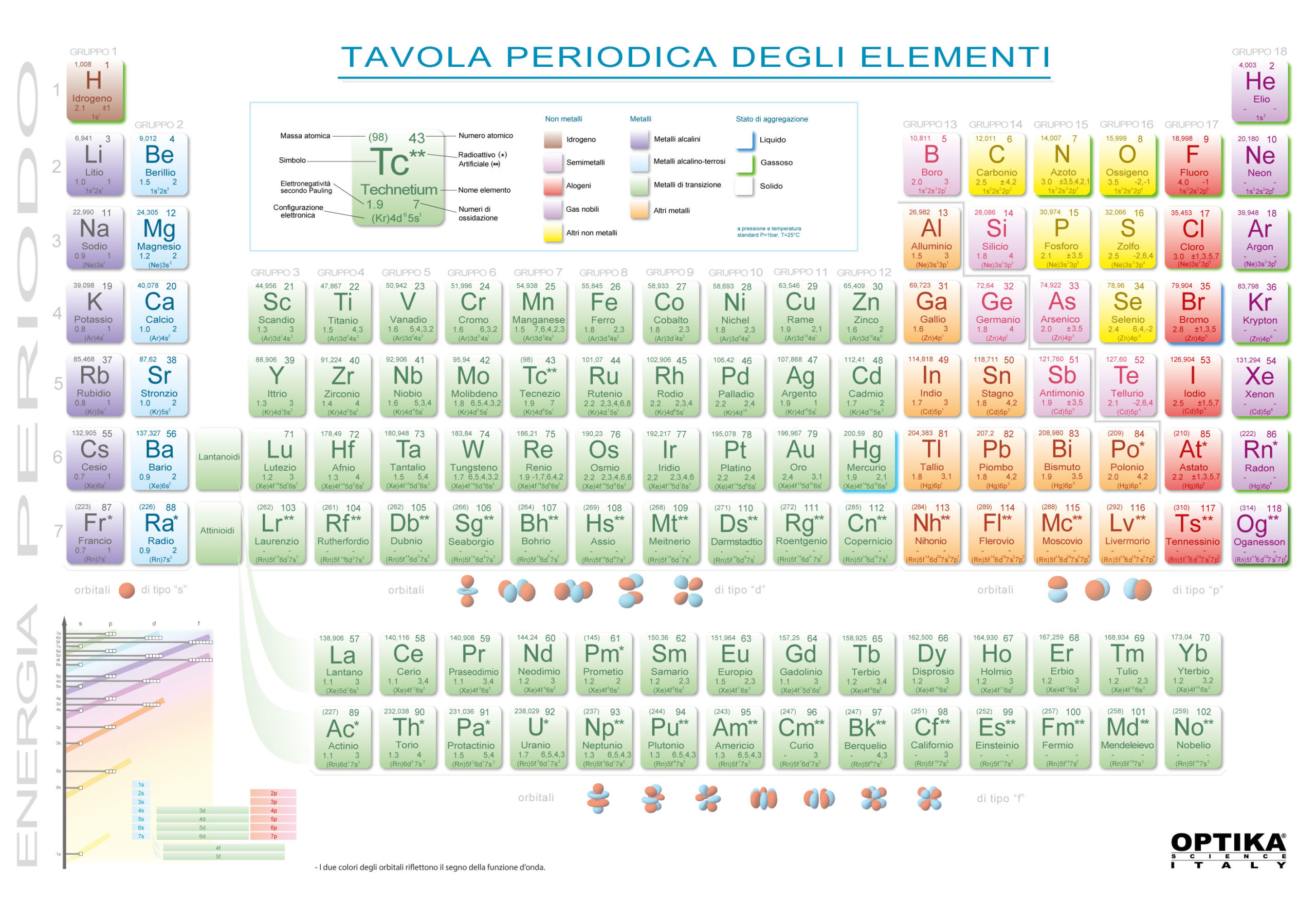 6301 Tavola periodica degli elementi in formato A3 – OPTIKASCIENCE