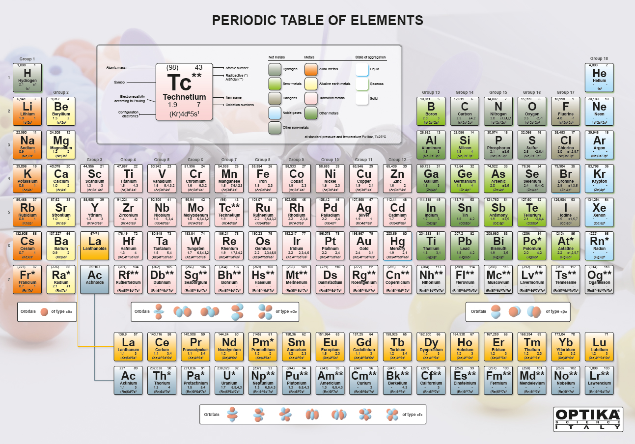 6300 2 Periodic Table Of Elements