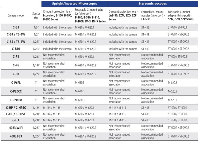 Adapters chart optikascience